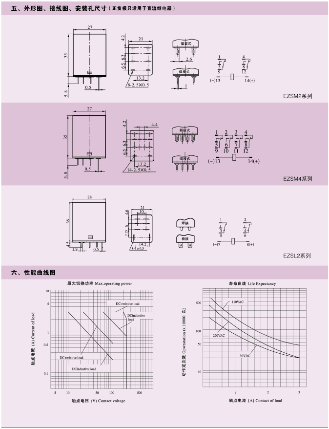 EZSM、EZSL系列測試按鈕繼電器